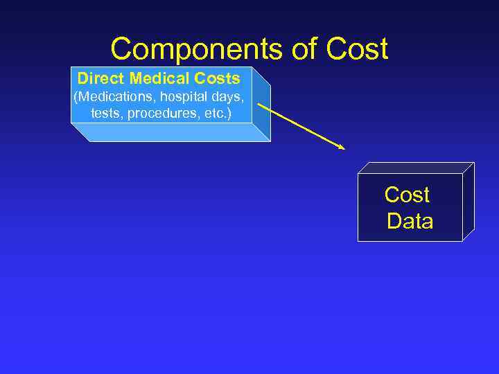 Components of Cost Direct Medical Costs (Medications, hospital days, tests, procedures, etc. ) Cost