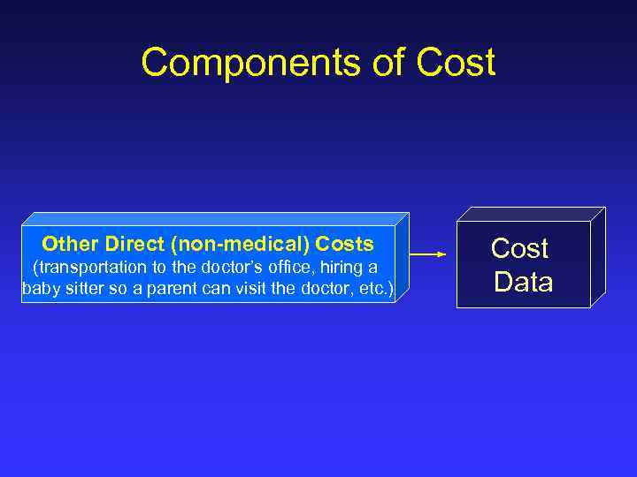 Components of Cost Other Direct (non-medical) Costs (transportation to the doctor’s office, hiring a