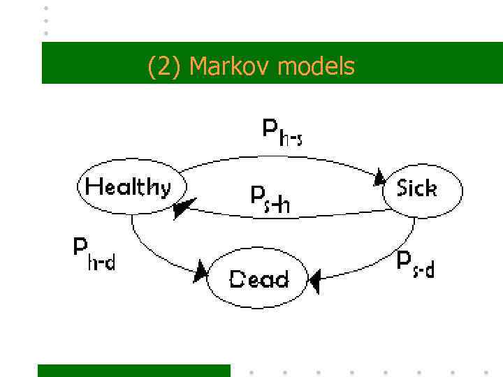 (2) Markov models 