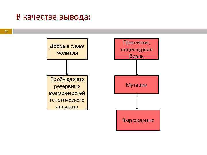 В качестве вывода: 27 Добрые слова молитвы Пробуждение резервных возможностей генетического аппарата Проклятия, нецензурная