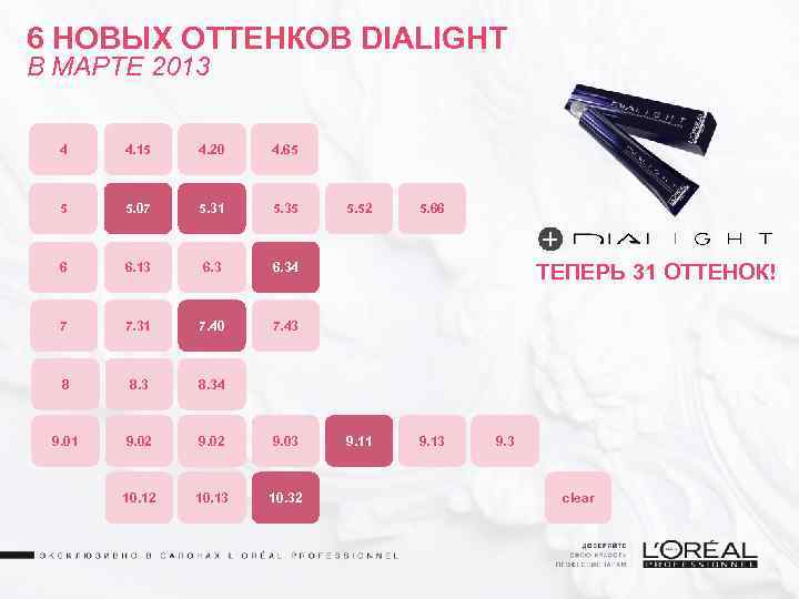 6 НОВЫХ ОТТЕНКОВ DIALIGHT В МАРТЕ 2013 4 4. 15 4. 20 4. 65