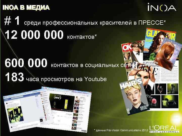 INOA В МЕДИА # 1 среди профессиональных красителей в ПРЕССЕ* 12 000 контактов* 600