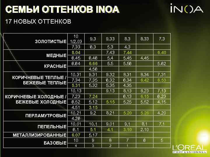 СЕМЬИ ОТТЕНКОВ INOA 17 НОВЫХ ОТТЕНКОВ ЗОЛОТИСТЫЕ МЕДНЫЕ КРАСНЫЕ КОРИЧНЕВЫЕ ТЕПЛЫЕ / БЕЖЕВЫЕ ТЕПЛЫЕ