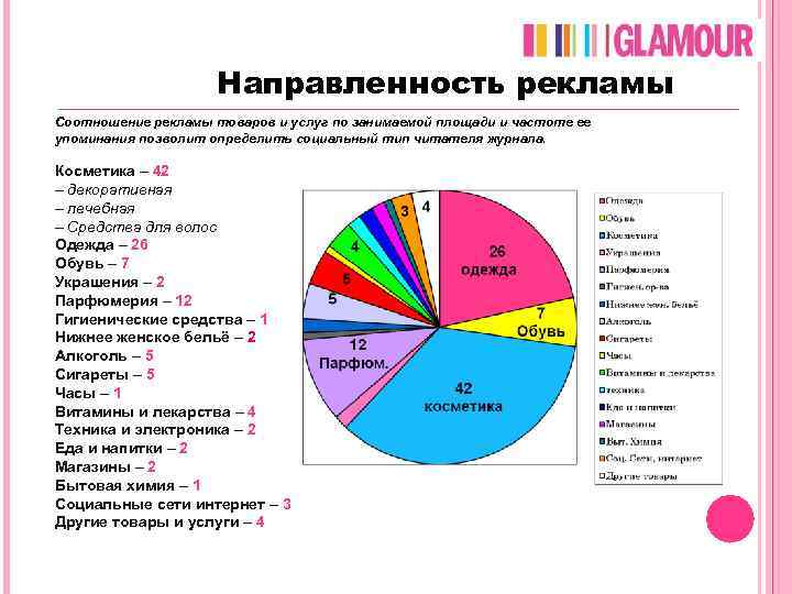 Направленность рекламы Соотношение рекламы товаров и услуг по занимаемой площади и частоте ее упоминания