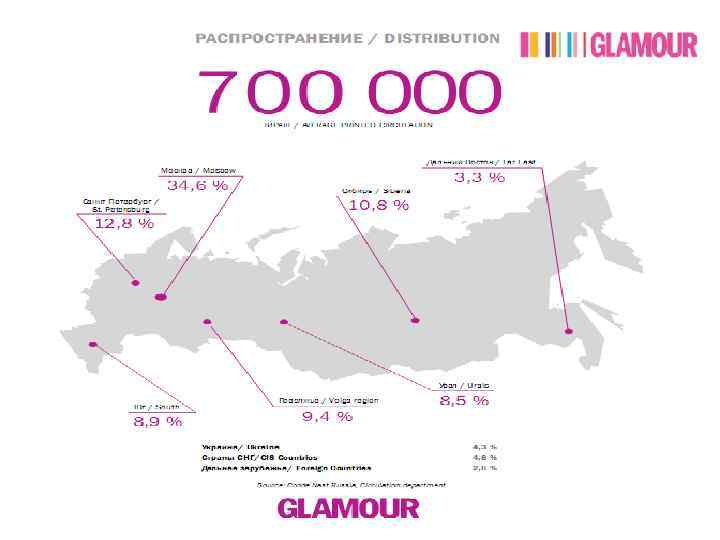 Сколько стоит реклама в журнале glamour