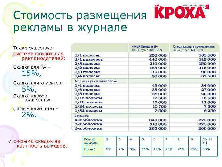 Стоимость размещения рекламы в журнале Также существует система скидок для рекламодателей: Скидка для РА