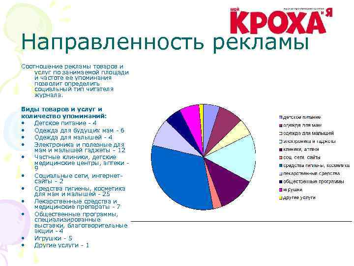Направленность рекламы Соотношение рекламы товаров и услуг по занимаемой площади и частоте ее упоминания