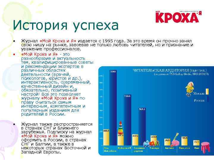 История успеха • • • Журнал «Мой Кроха и Я» издается с 1995 года.
