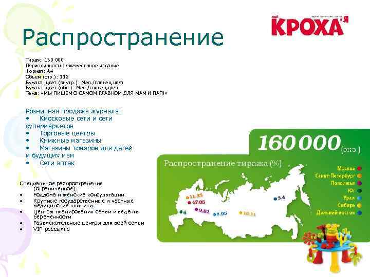 Распространение Тираж: 160 000 Периодичность: ежемесячное издание Формат: А 4 Объем (стр. ): 112