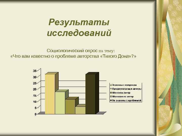 Результаты исследований Социологический опрос на тему: «Что вам известно о проблеме авторства «Тихого Дона»