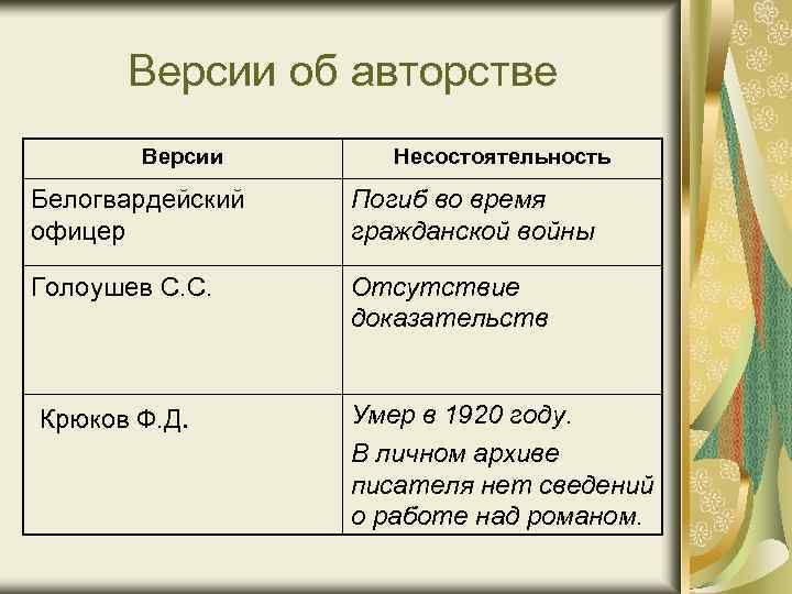Версии об авторстве Версии Несостоятельность Белогвардейский офицер Погиб во время гражданской войны Голоушев С.