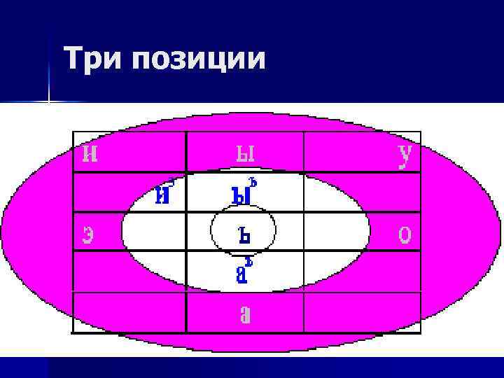 Три позиции 