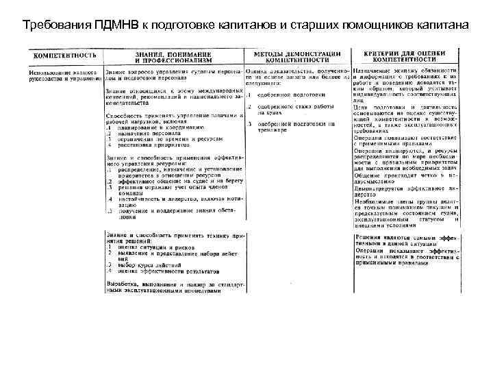 Требования ПДМНВ к подготовке капитанов и старших помощников капитана 