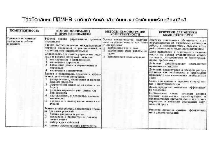 Требования ПДМНВ к подготовке вахтенных помощников капитана 