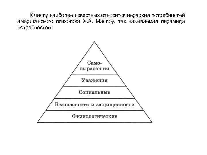 К числу наиболее известных относится иерархия потребностей американского психолога Х. А. Маслоу, так называемая