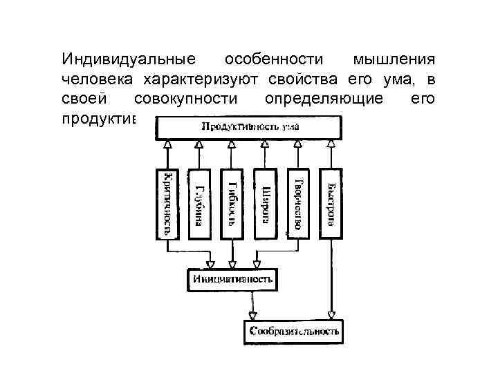 Индивидуальные особенности мышления человека характеризуют свойства его ума, в своей совокупности определяющие его продуктивность.