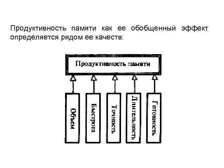 Схема памяти