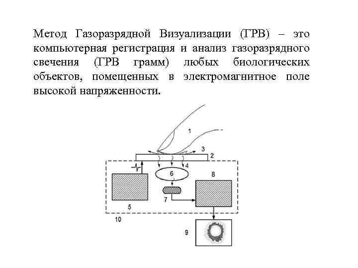 Метод Газоразрядной Визуализации (ГРВ) – это компьютерная регистрация и анализ газоразрядного свечения (ГРВ грамм)