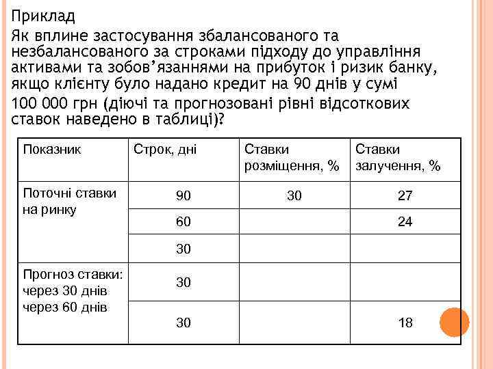 Приклад Як вплине застосування збалансованого та незбалансованого за строками підходу до управління активами та