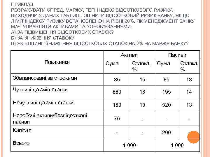 ПРИКЛАД РОЗРАХУВАТИ СПРЕД, МАРЖУ, ГЕП, ІНДЕКС ВІДСОТКОВОГО РИЗИКУ, ВИХОДЯЧИ З ДАНИХ ТАБЛИЦІ. ОЦІНИТИ ВІДСОТКОВИЙ