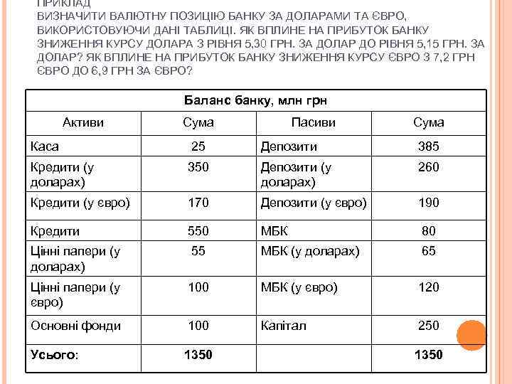 ПРИКЛАД ВИЗНАЧИТИ ВАЛЮТНУ ПОЗИЦІЮ БАНКУ ЗА ДОЛАРАМИ ТА ЄВРО, ВИКОРИСТОВУЮЧИ ДАНІ ТАБЛИЦІ. ЯК ВПЛИНЕ