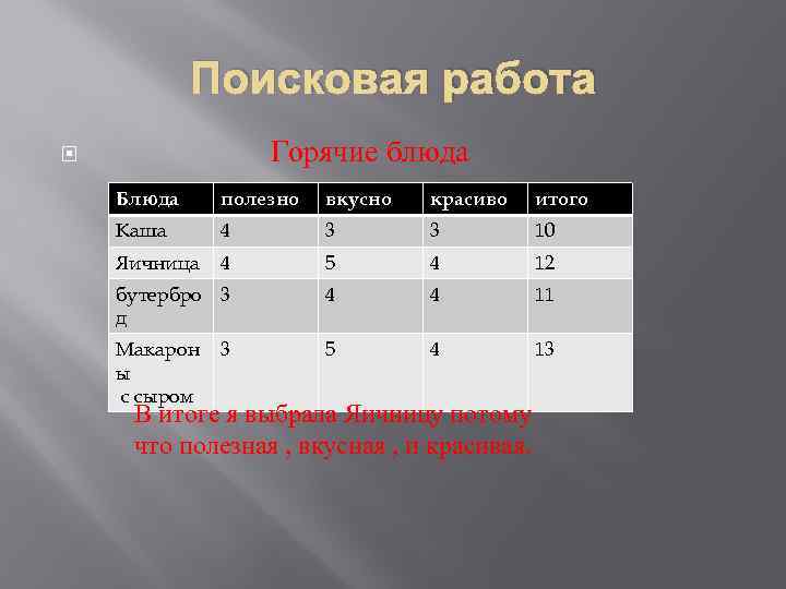 Поисковая работа Горячие блюда Блюда полезно вкусно красиво итого Каша 4 3 3 10