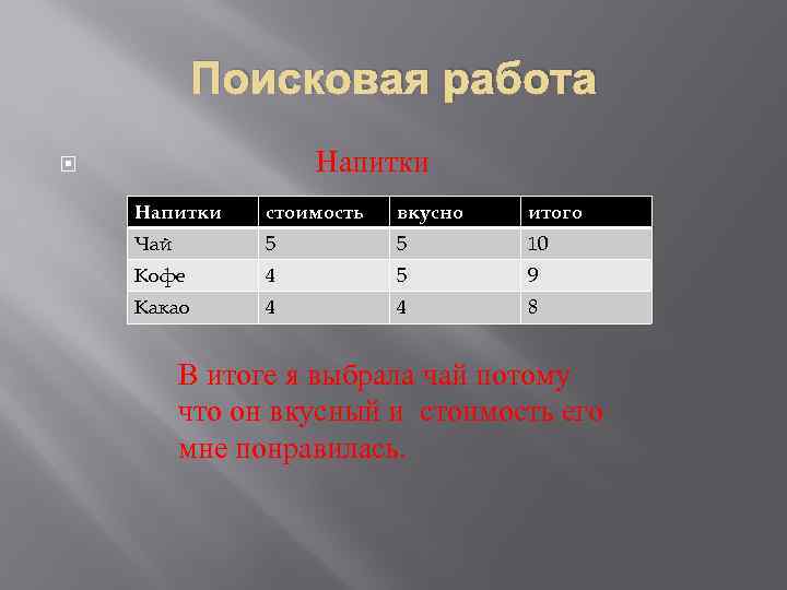 Поисковая работа Напитки стоимость вкусно итого Чай 5 5 10 Кофе 4 5 9