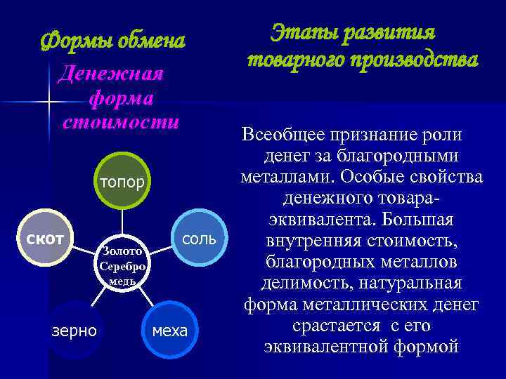 Формы обмена Денежная форма стоимости топор скот зерно Золото Серебро медь соль меха Этапы