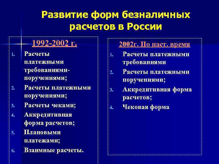 Развитие форм безналичных расчетов в России 1992 -2002 г. 1. 2. 3. 4. 5.