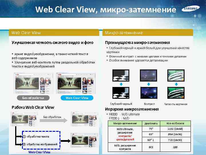 Web Clear View, микро-затемнение Web Clear View Микро-затемнение Улучшенная четкость сжатого видео и фото