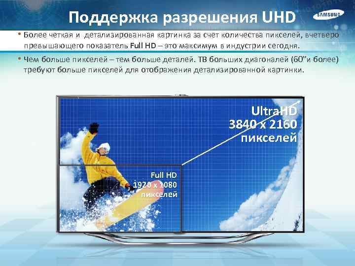 Поддержка разрешения UHD • Более четкая и детализированная картинка за счет количества пикселей, вчетверо