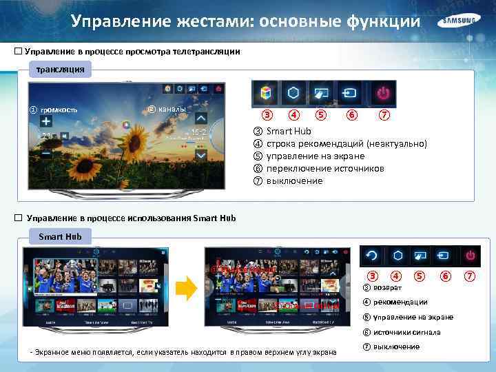 Управление жестами: основные функции ¨ Управление в процессе просмотра телетрансляции трансляция ① громкость ②