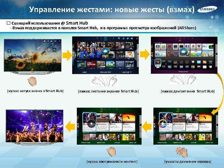 Управление жестами: новые жесты (взмах) ¨ Сценарий использования @ Smart Hub - Взмах поддерживается