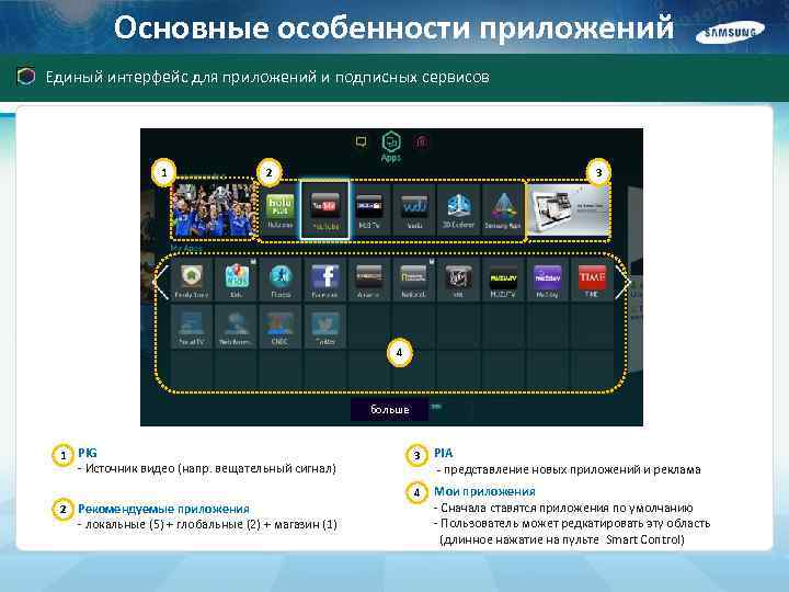 Основные особенности приложений Единый интерфейс для приложений и подписных сервисов 1 2 3 4