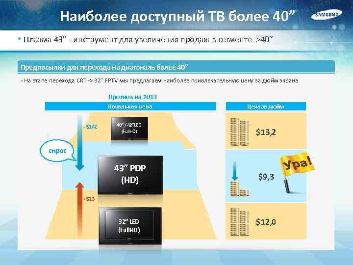 Наиболее доступный ТВ более 40” • Плазма 43” - инструмент для увеличения продаж в
