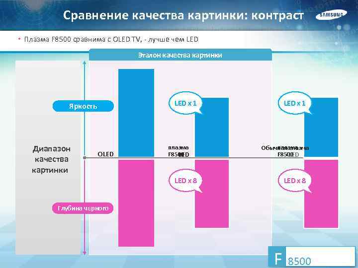 Сравнение качества картинки: контраст • Плазма F 8500 сравнима с OLED TV, - лучше