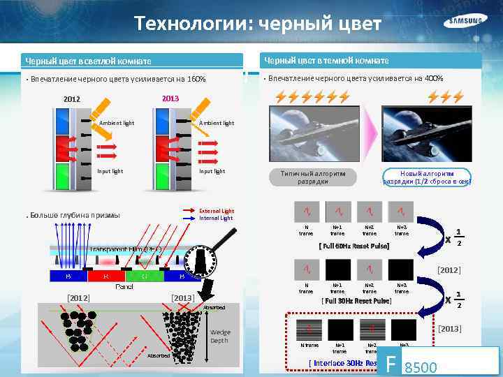 Технологии: черный цвет Черный цвет в темной комнате Черный цвет в светлой комнате •