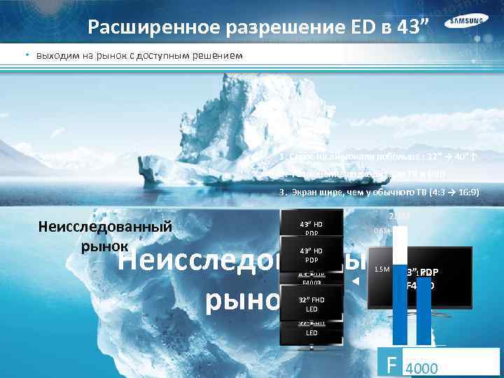 Расширенное разрешение ED в 43” • выходим на рынок с доступным решением 1. Спрос