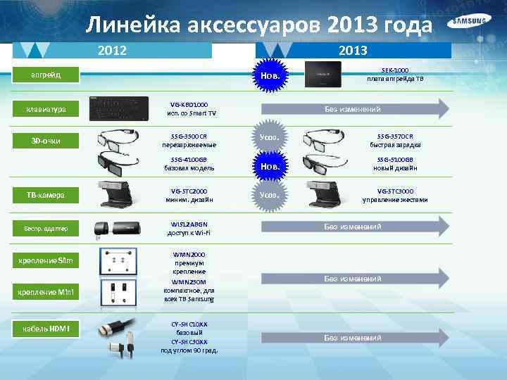 Линейка аксессуаров 2013 года 2012 2013 Нов. апгрейд клавиатура 3 D-очки VG-KBD 1000 исп.