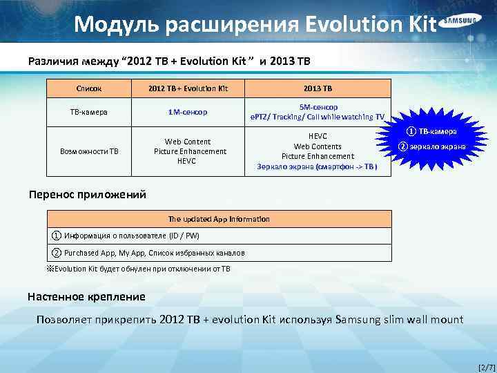Модуль расширения Evolution Kit Различия между “ 2012 ТВ + Evolution Kit ” и