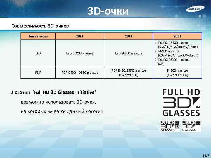 3 D-очки Совместимость 3 D-очков Год выпуска 2011 2012 2013 LED D 6000 и