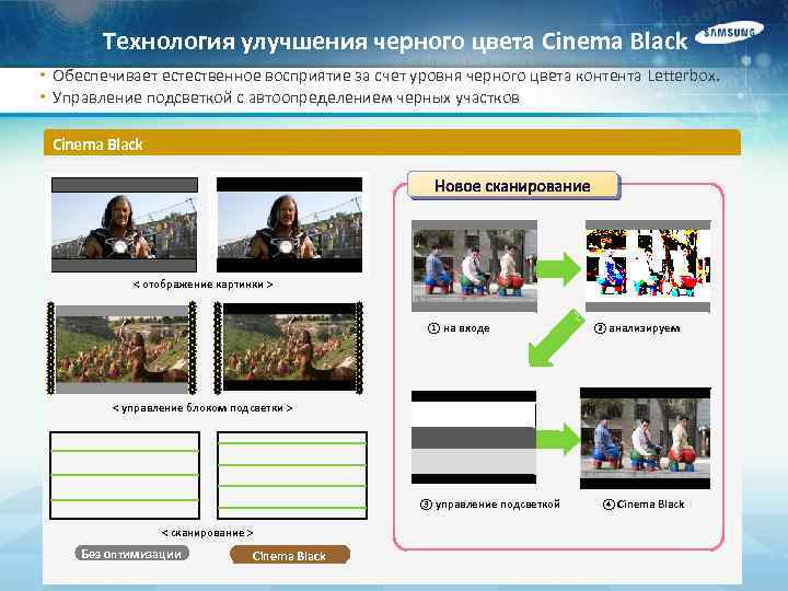 Технология улучшения черного цвета Cinema Black • Обеспечивает естественное восприятие за счет уровня черного