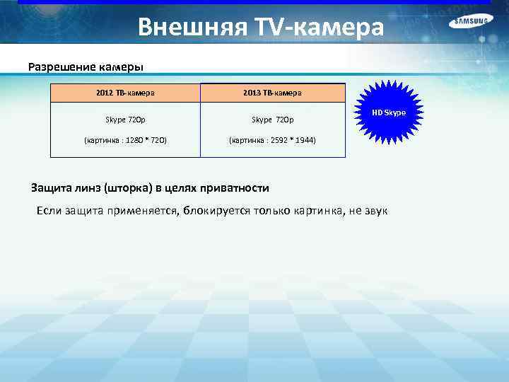 Внешняя TV-камера Разрешение камеры 2012 ТВ-камера 2013 ТВ-камера Skype 720 p (картинка : 1280