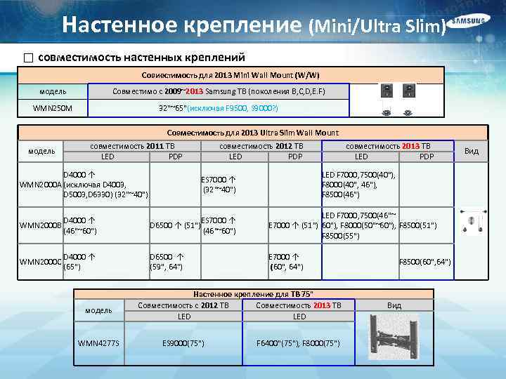 Настенное крепление (Mini/Ultra Slim) □ совместимость настенных креплений Совиестимость для 2013 Mini Wall Mount