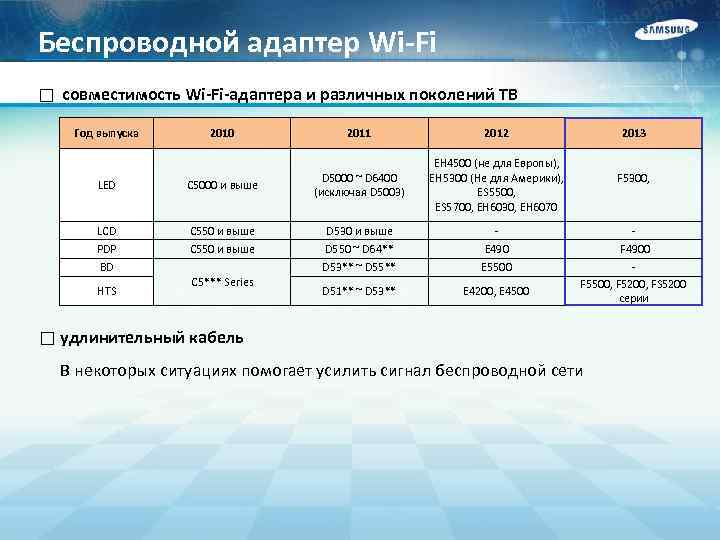 Беспроводной адаптер Wi-Fi □ совместимость Wi-Fi-адаптера и различных поколений ТВ Год выпуска 2010 2011