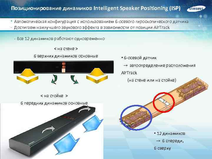 Позиционирование динамиков Intelligent Speaker Positioning (ISP) • Автоматическая конфигурация с использованием 6 -осевого гироскопического