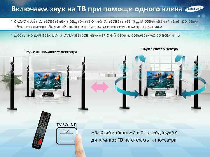 Включаем звук на ТВ при помощи одного клика • около 40% пользователей предпочитают использовать