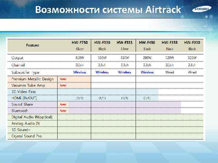 Возможности системы Airtrack 