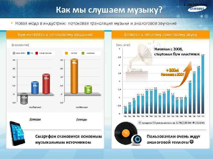 2. 2013 Outlook Как мы слушаем музыку? • Новая мода в индустрии: потоковая трансляция