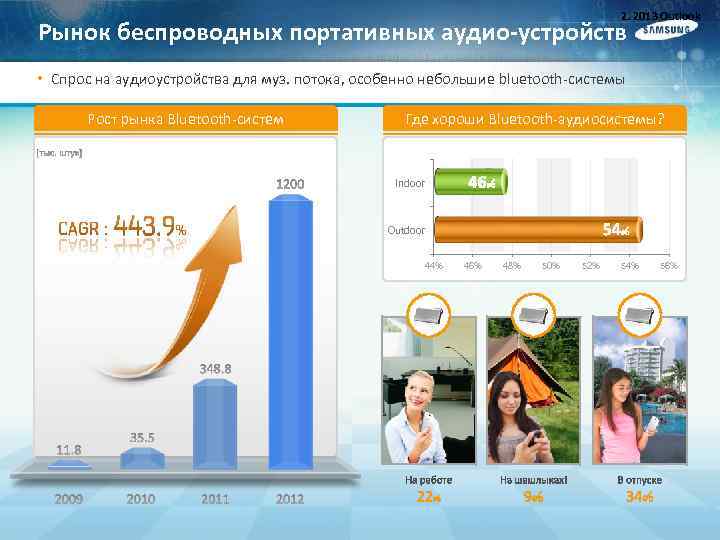 2. 2013 Outlook Рынок беспроводных портативных аудио-устройств • Спрос на аудиоустройства для муз. потока,